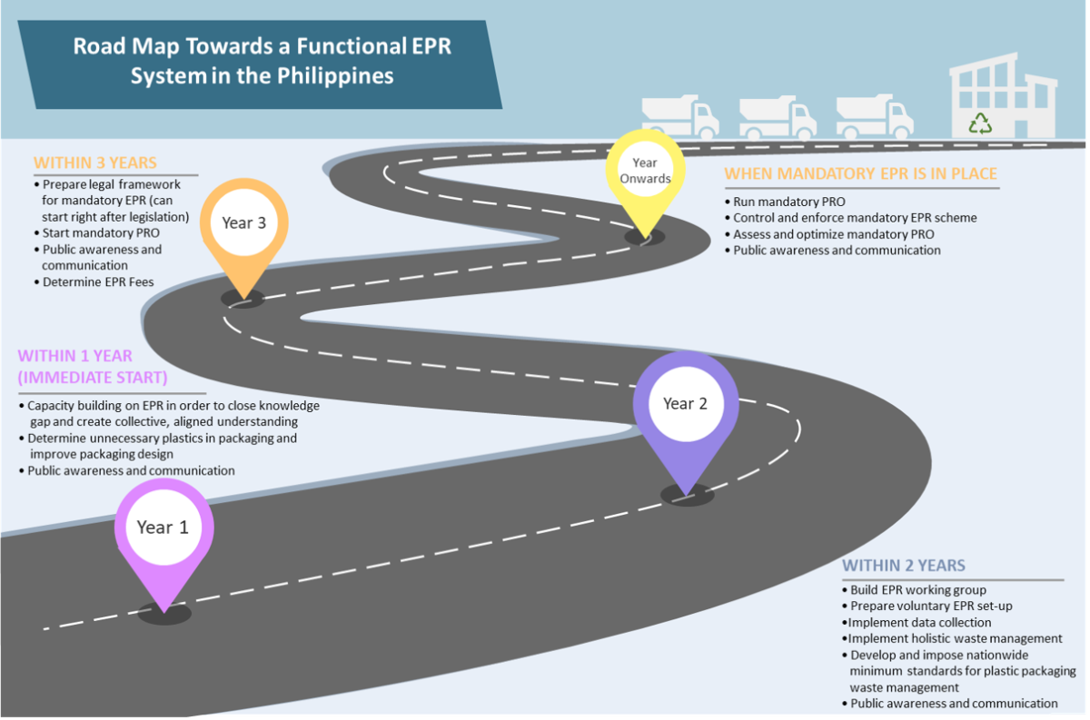 roadmap